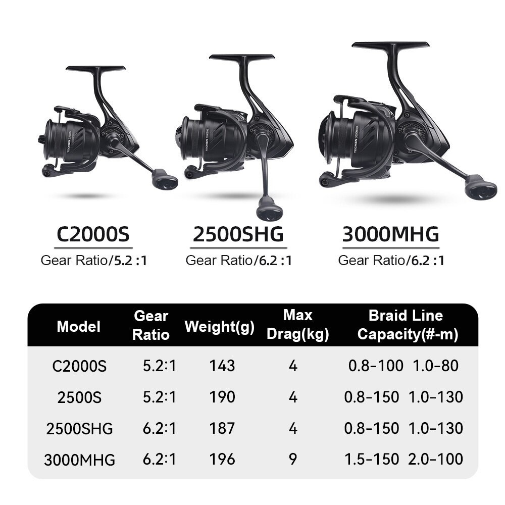 Kingdom Tegmen gulungan pancin - Daiwa Reel Fuego ulasan dan harga